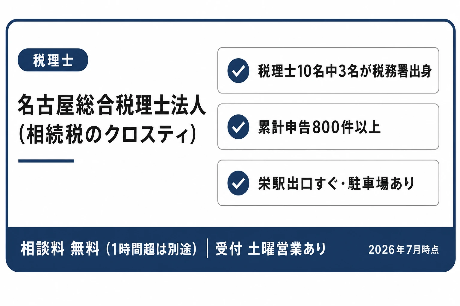 相続税のクロスティ（名古屋総合税理士法人）の紹介カード：税理士10名中3名が税務署出身・累計申告800件以上・栄駅セントラルパーク出口すぐで無料駐車場あり（2026年7月時点）