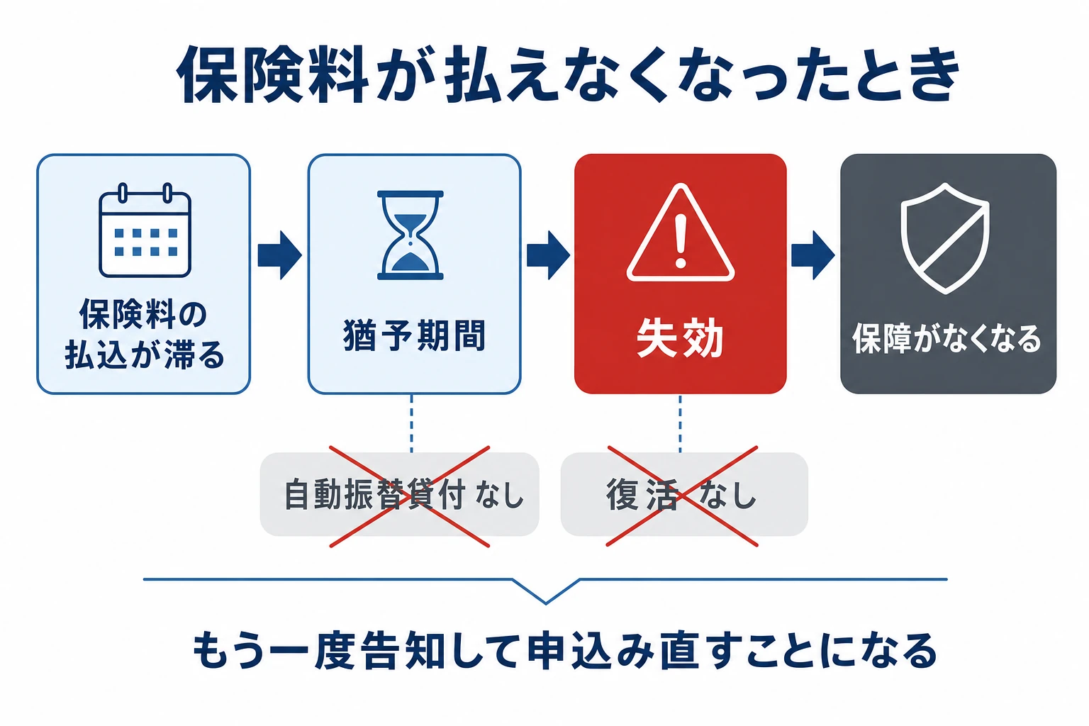 demerit-shikko-flow