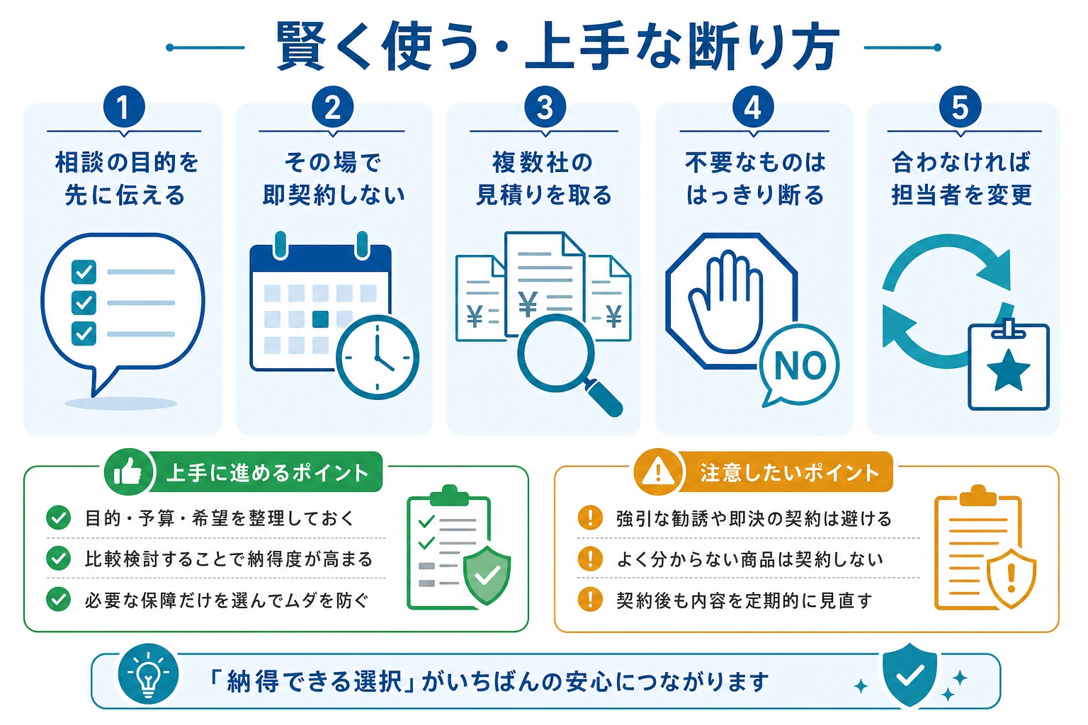 賢い使い方としつこい勧誘の断り方を示した図。目的を先に伝える・即契約しない・複数社見積り・はっきり断る・担当変更