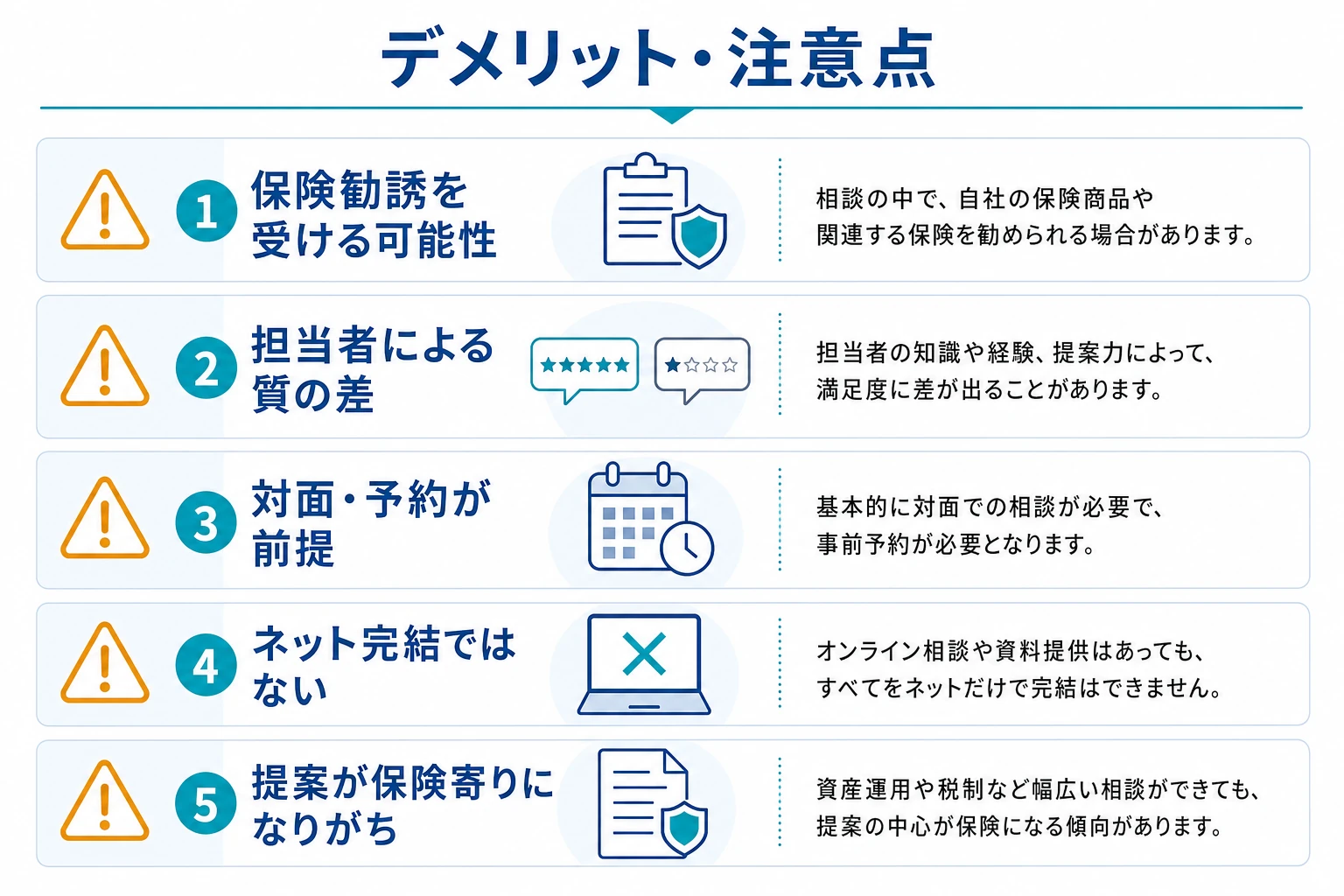 マネードクターのデメリットと注意点を示した図。保険勧誘の可能性・担当者の質の差・対面前提・ネット完結ではない