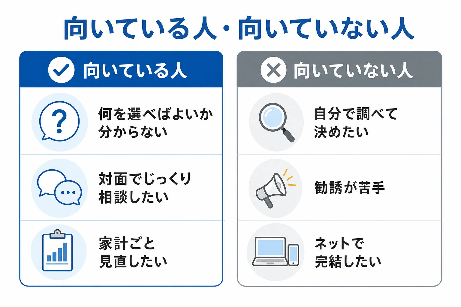 マネードクターが向いている人と向いていない人を対比した図