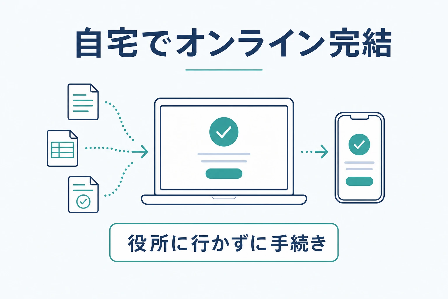 そうぞくドットコムを使うとスマホやパソコンで相続登記の手続きが自宅完結する様子を示した図解