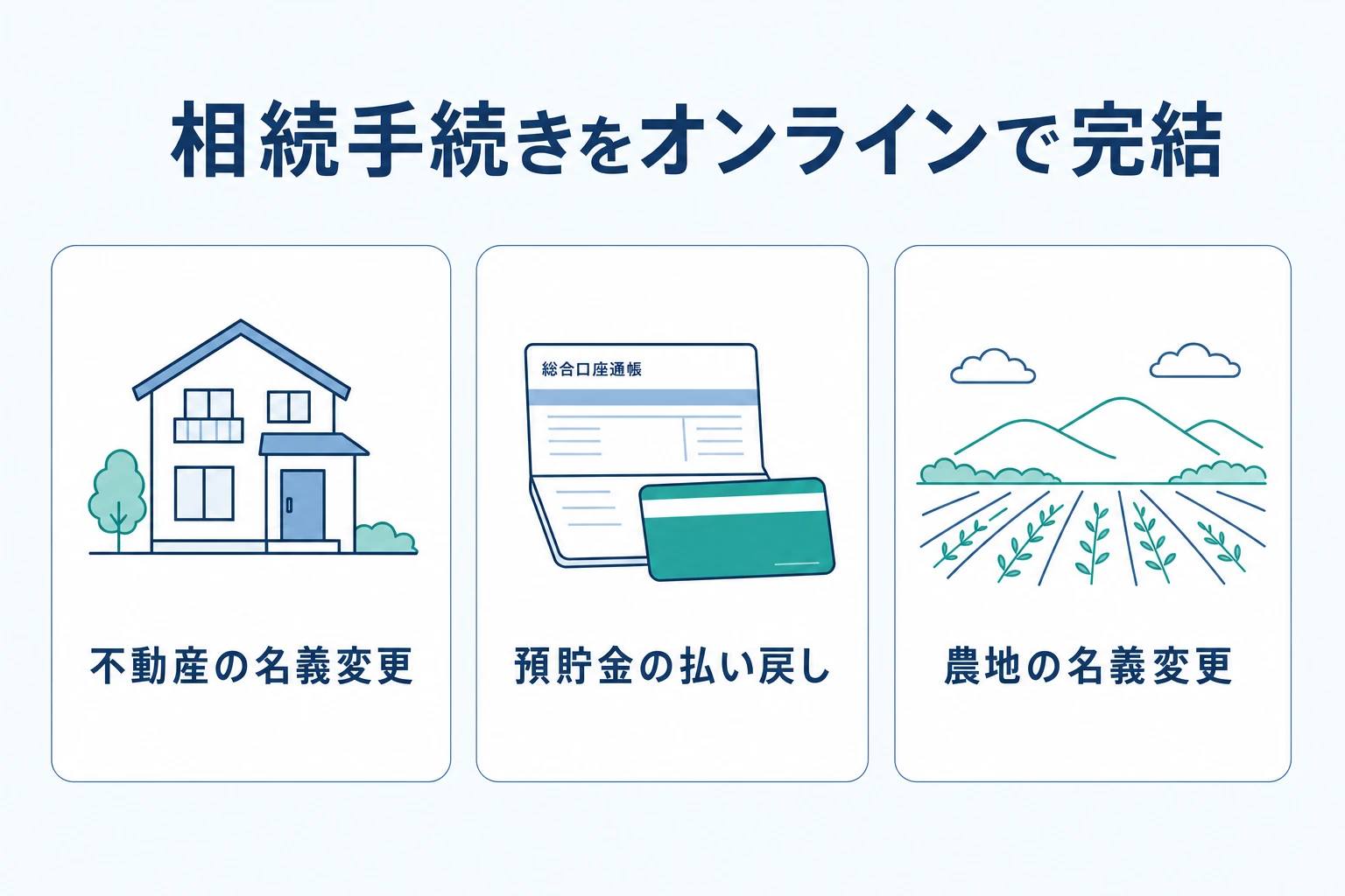 そうぞくドットコムの3つのサービス(不動産の名義変更・預貯金の払い戻し・農地)をオンラインで支援する全体像の図解