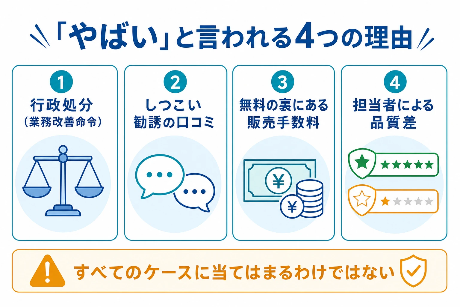 マネードクターがやばいと言われる4つの理由をまとめた図。行政処分・しつこい勧誘・無料の手数料・担当者の品質差