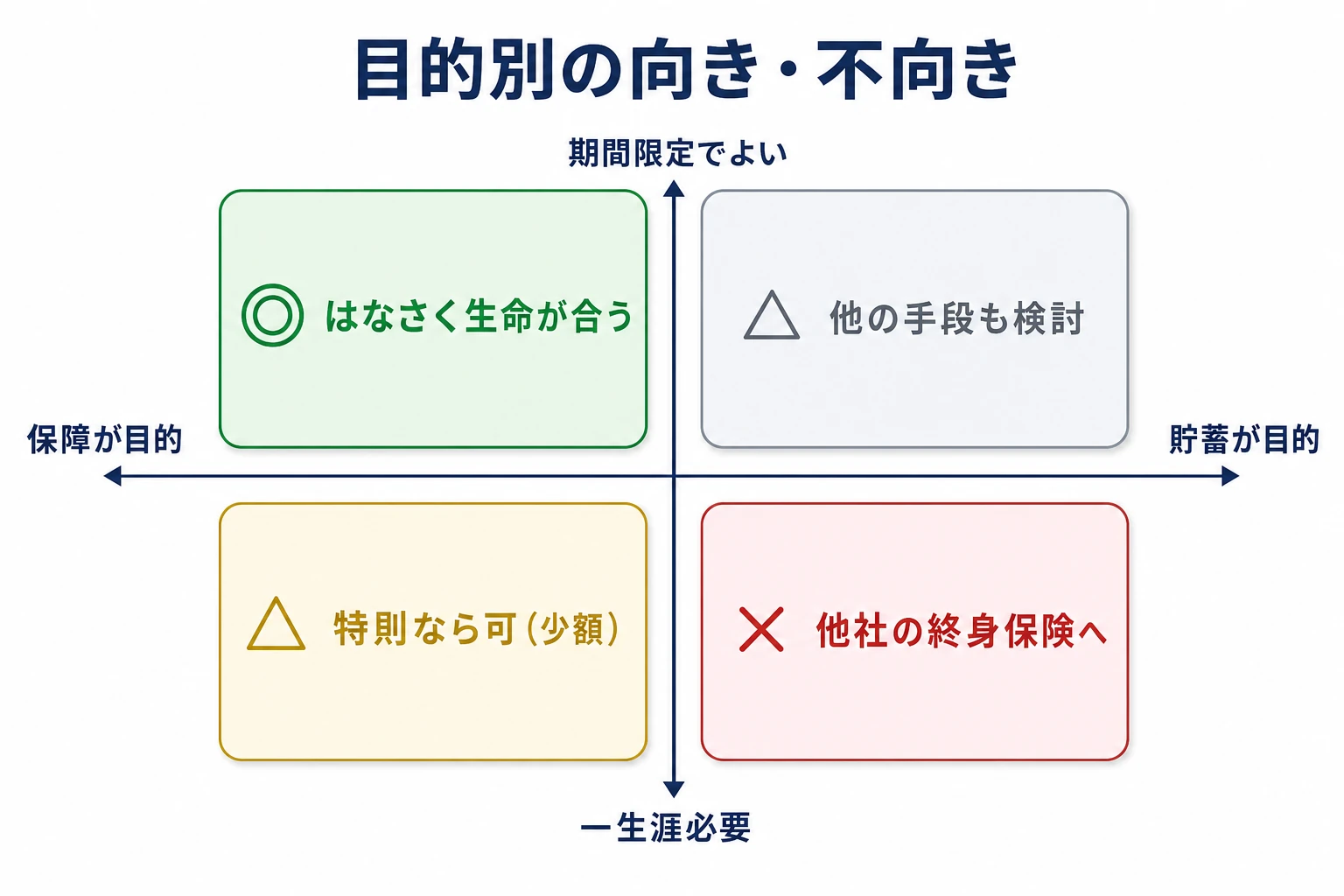 fit-matrix