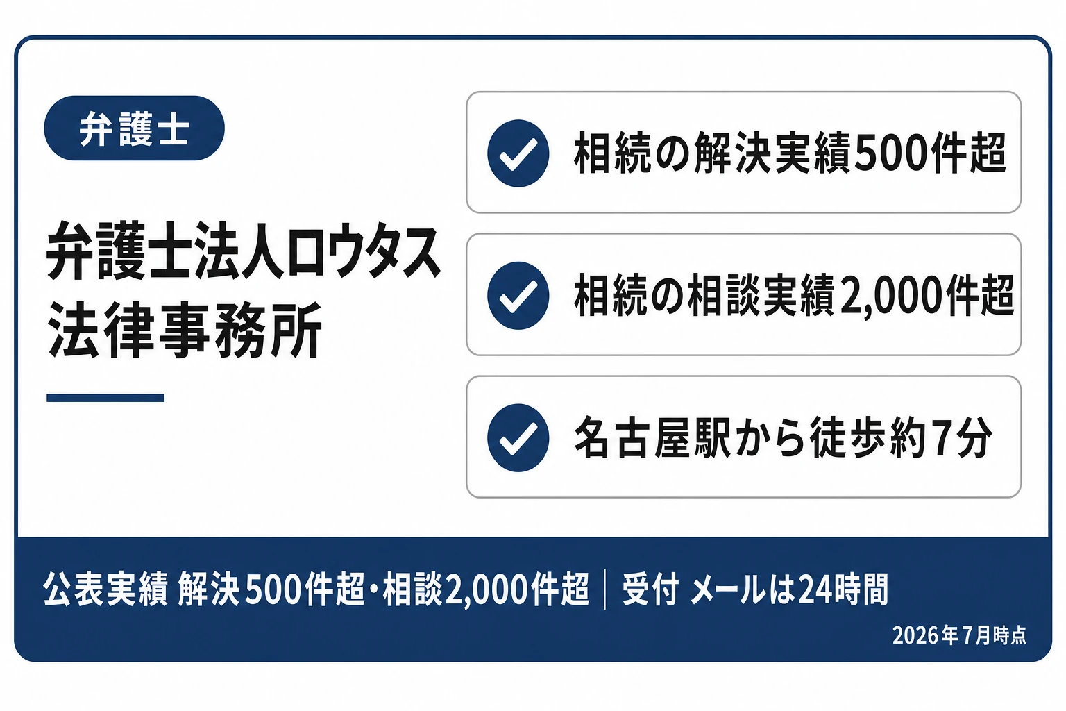 弁護士法人ロウタス法律事務所の紹介カード：相続の解決実績500件超・相続の相談実績2,000件超・名古屋駅から徒歩約7分（2026年7月時点）