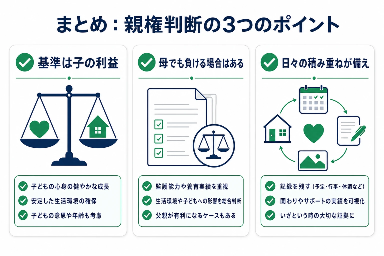 この記事のまとめとして親権判断の3つのポイントを示した図