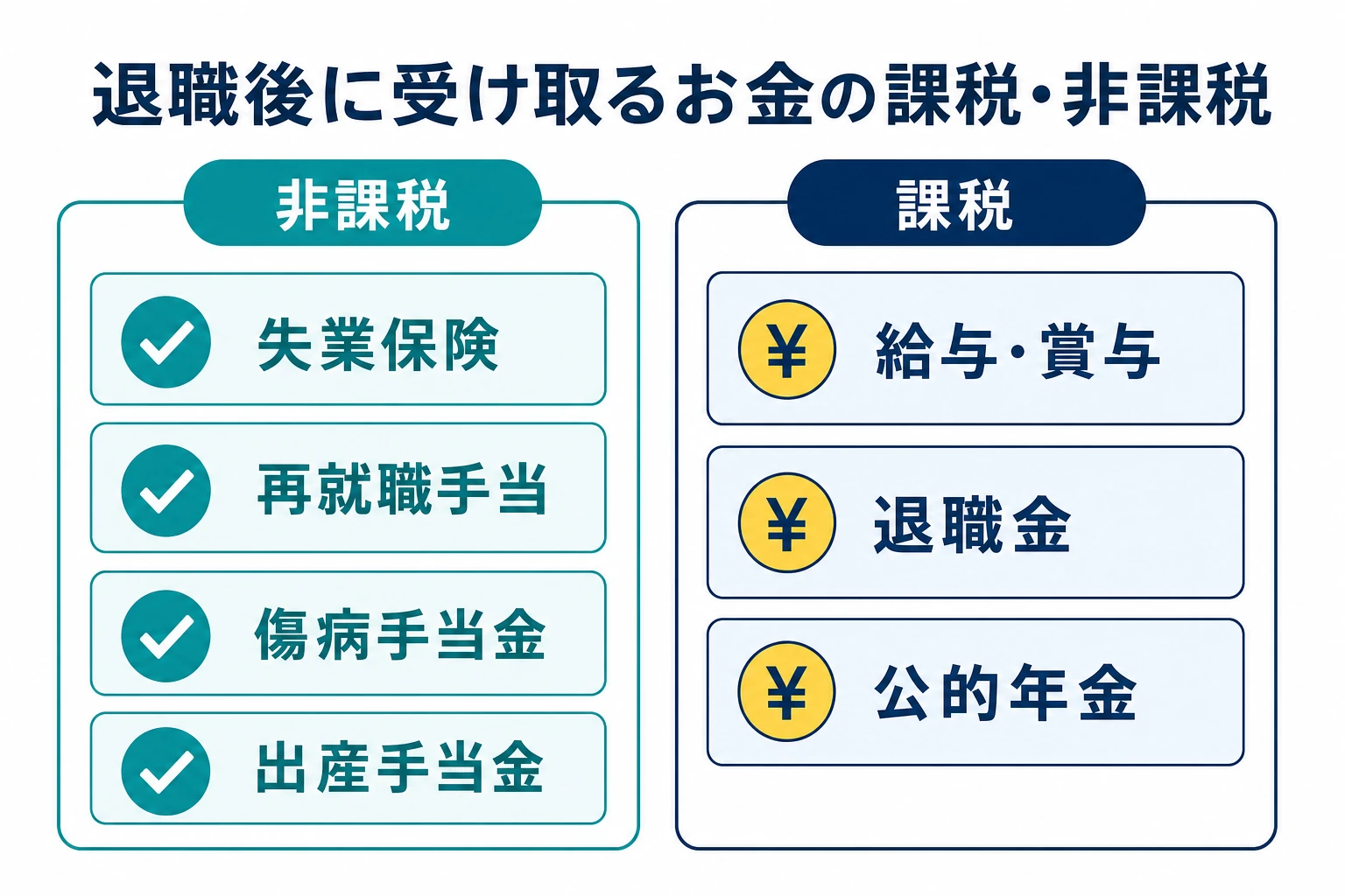 退職後に受け取るお金の課税・非課税を分類したマップ