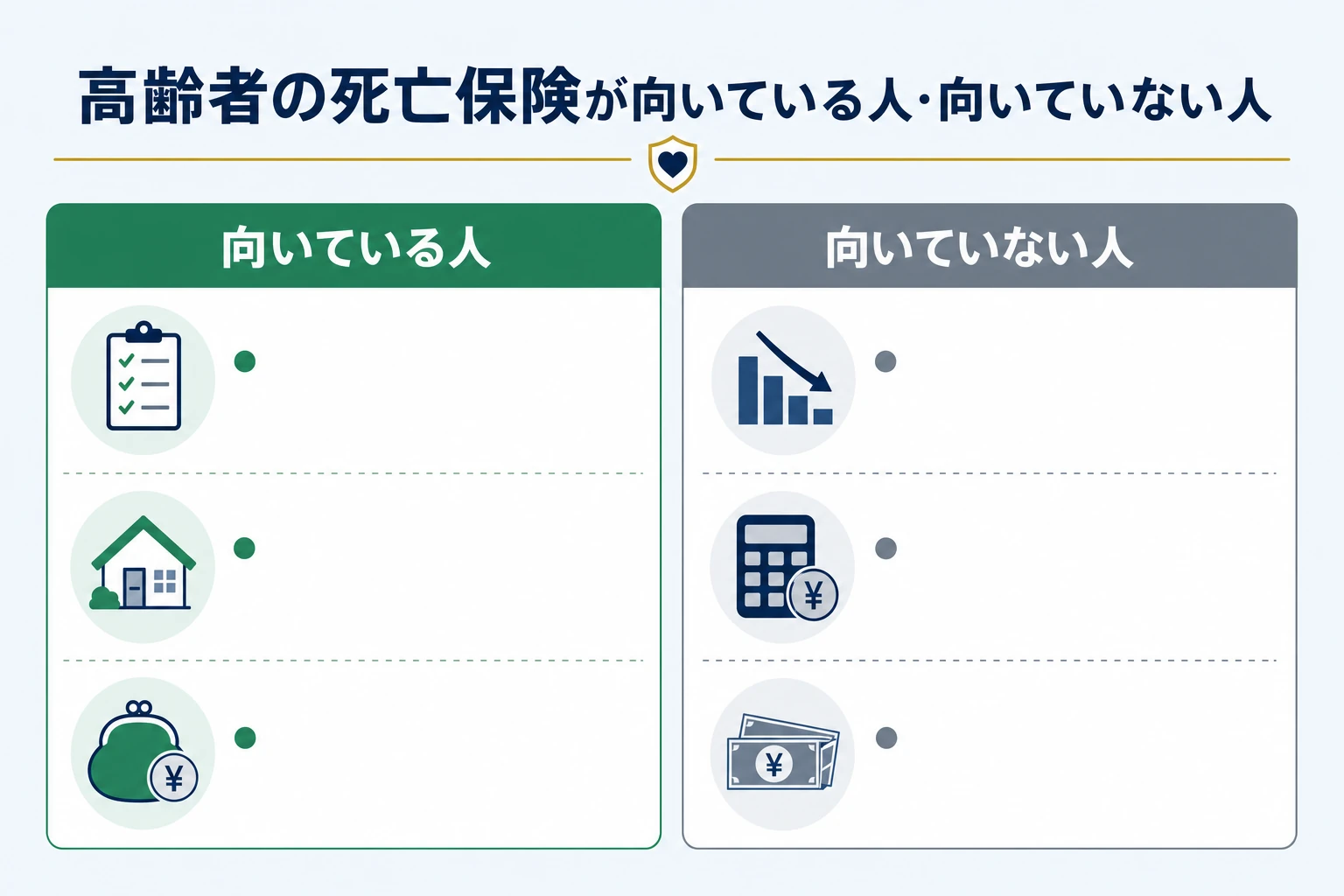 高齢者の死亡保険が向いている人と向いていない人を2つのパネルで対比した図