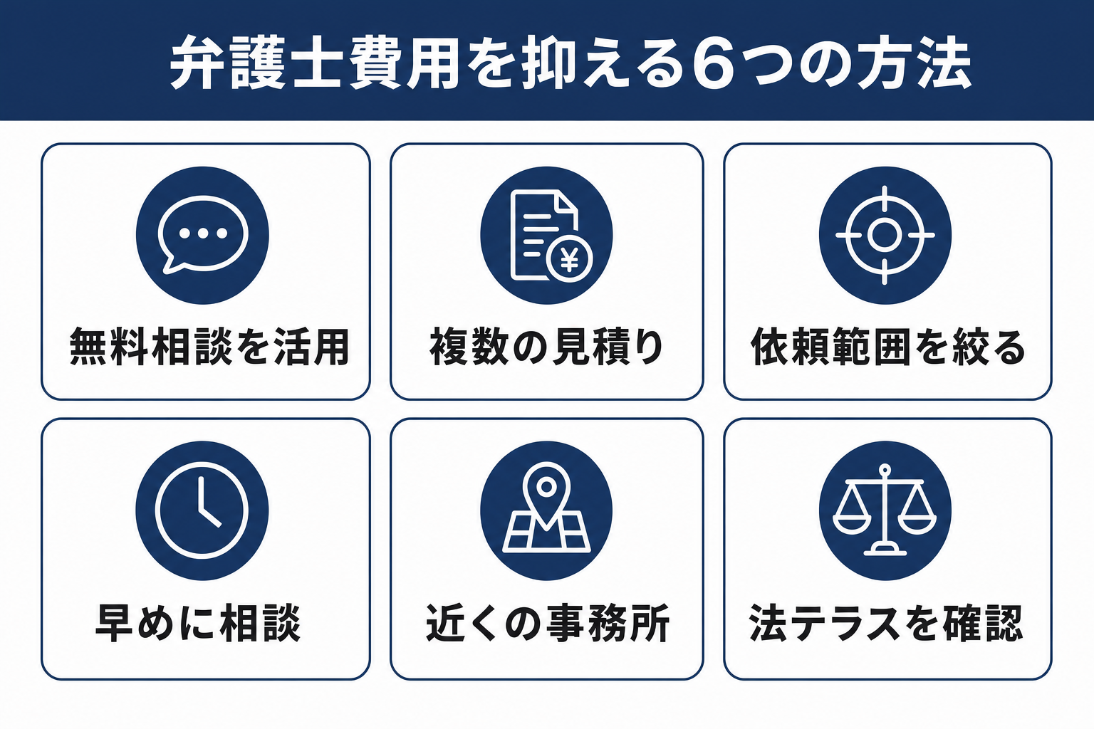 離婚の弁護士費用を抑える6つの方法。無料相談の活用、複数見積り、依頼範囲を絞る、法テラス、早期依頼、近くの事務所
