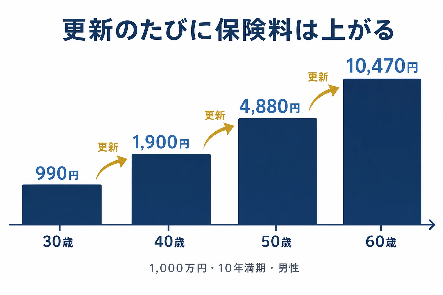 premium-koushin