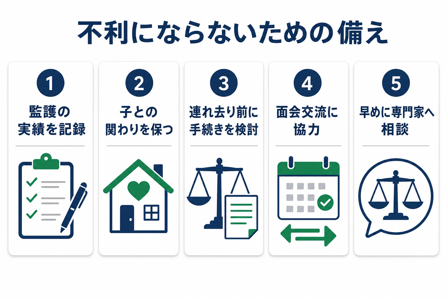 母親が親権で不利にならないための5つの備えを示した図