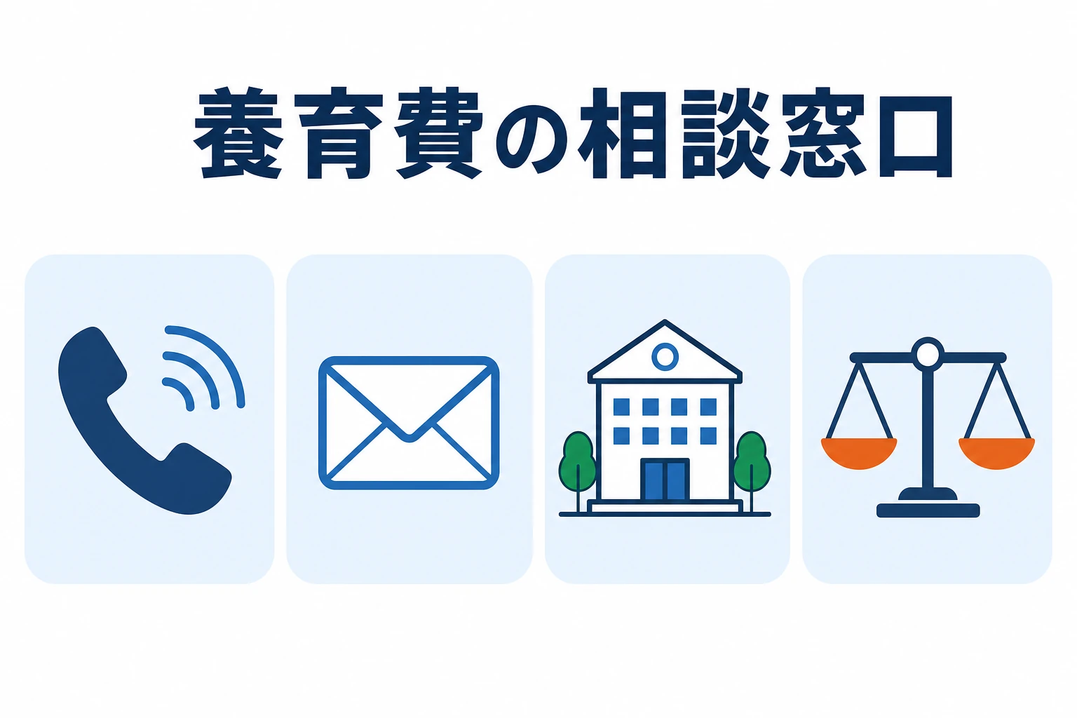 養育費の相談窓口として、養育費相談支援センター・自治体のひとり親支援・法テラス・弁護士を電話・メール・公的機関・法律のアイコンで案内する図解