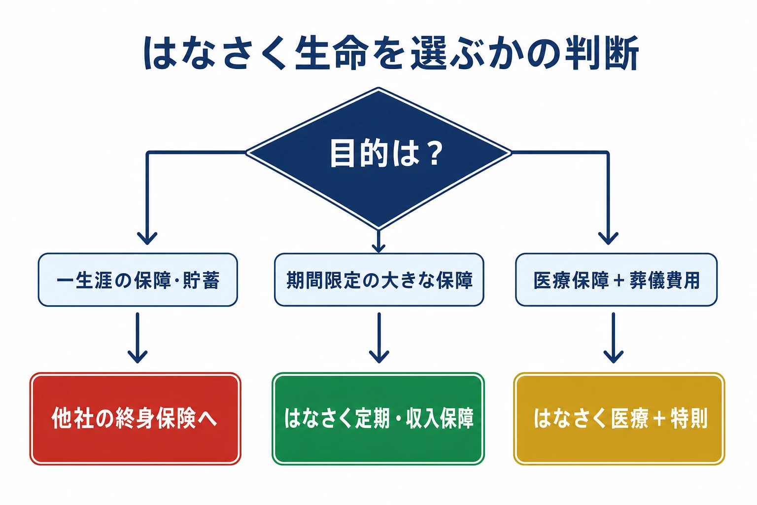 summary-decision
