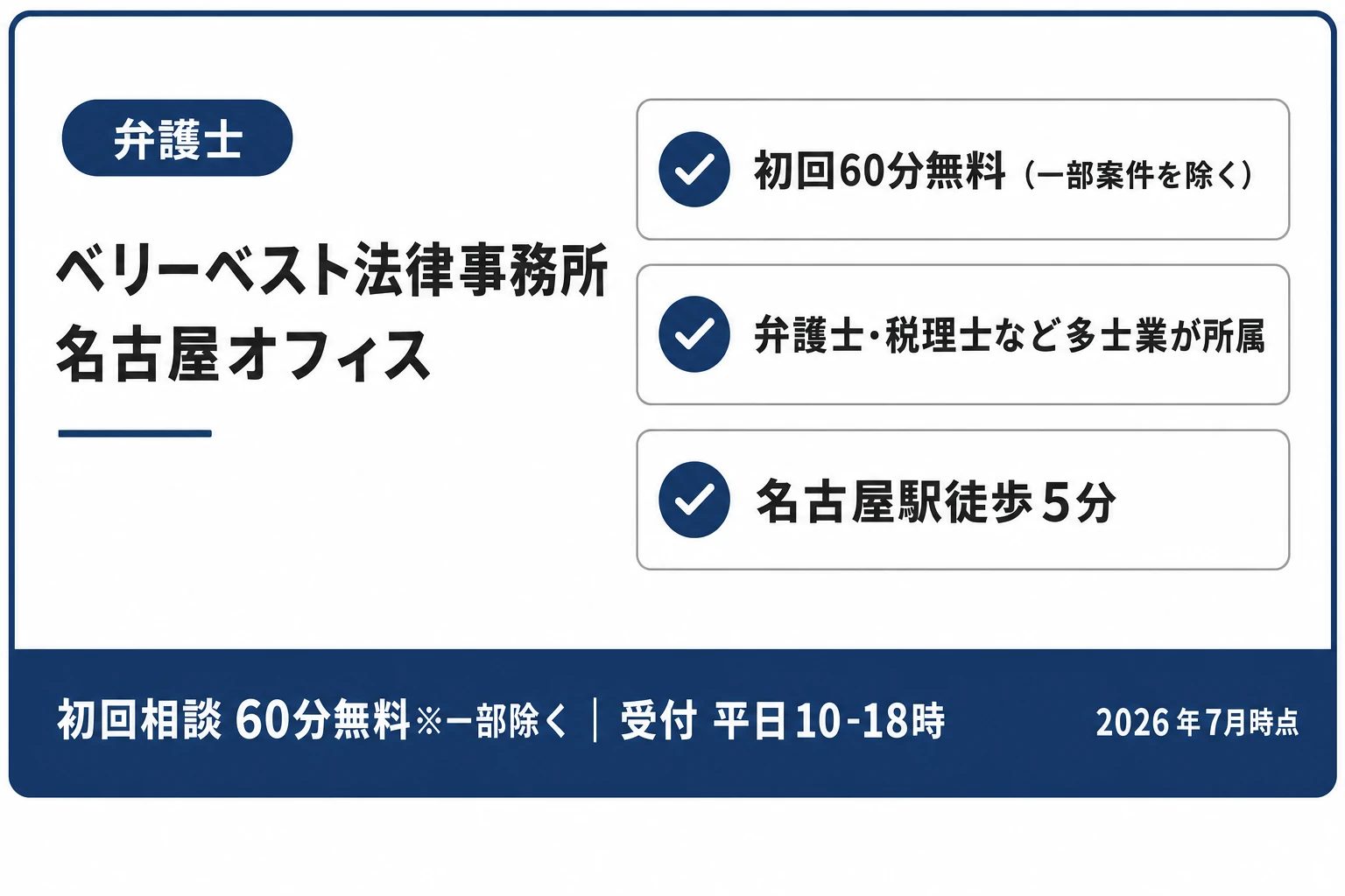 ベリーベスト法律事務所 名古屋オフィスの紹介カード：初回60分無料（一部案件を除く）・弁護士や税理士など多士業が所属・名古屋駅徒歩5分（2026年7月時点）
