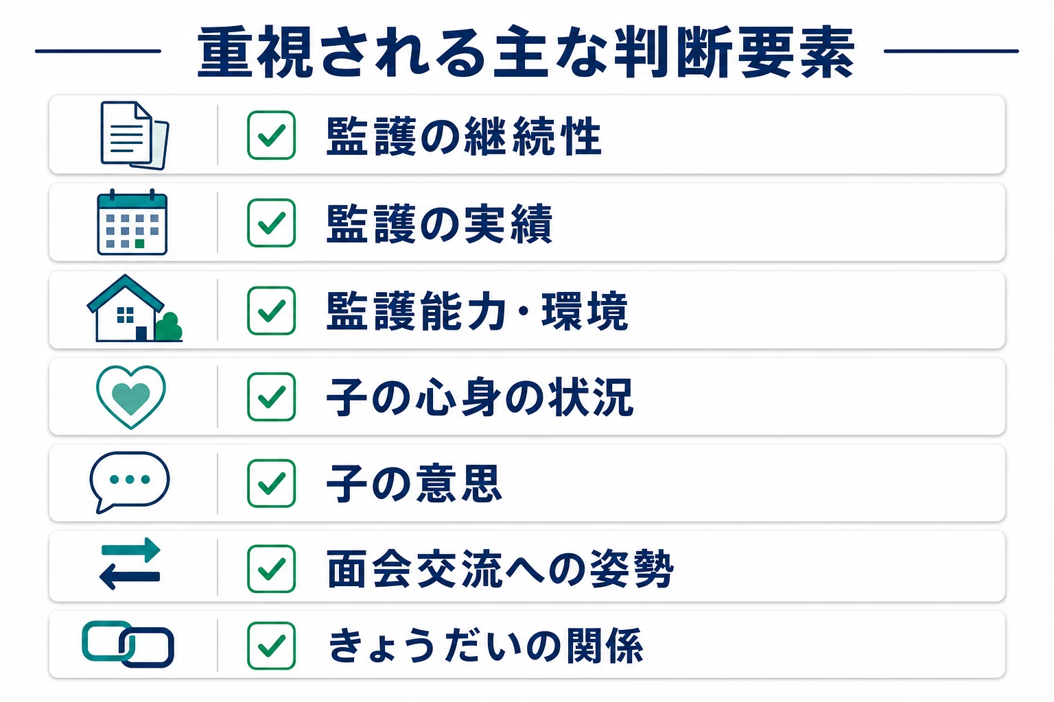 裁判所が親権者・監護者の判断で重視する主な要素を並べた図
